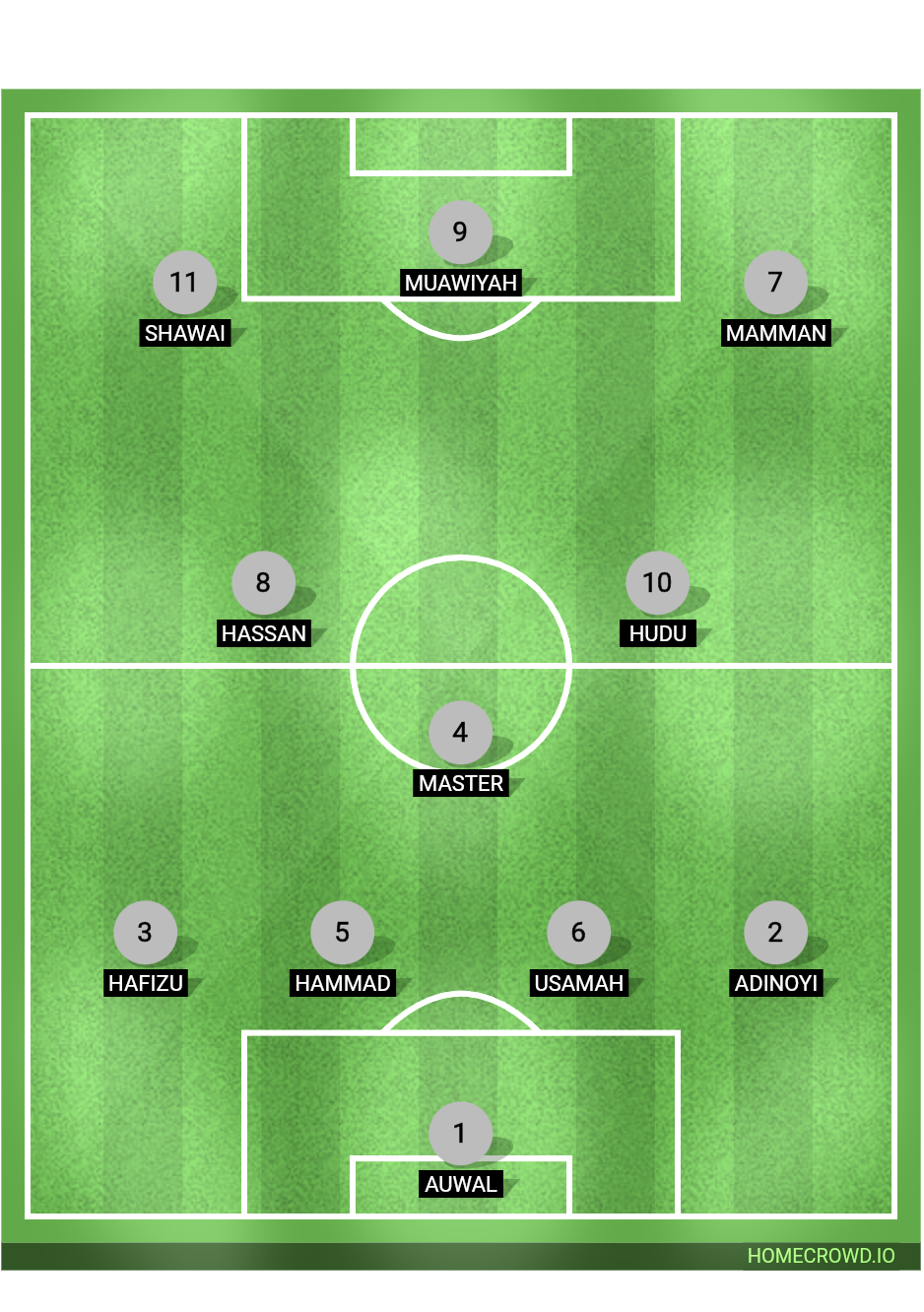 Football formation lineup BUMSA tournament match Day 2. Starting XI;