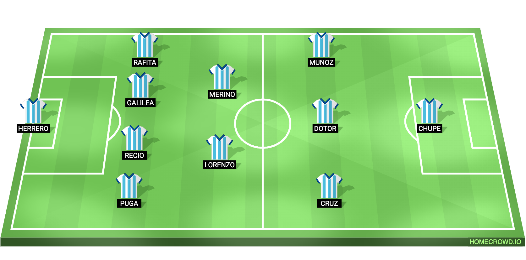 Real Madrid vs Malaga Predicted XI