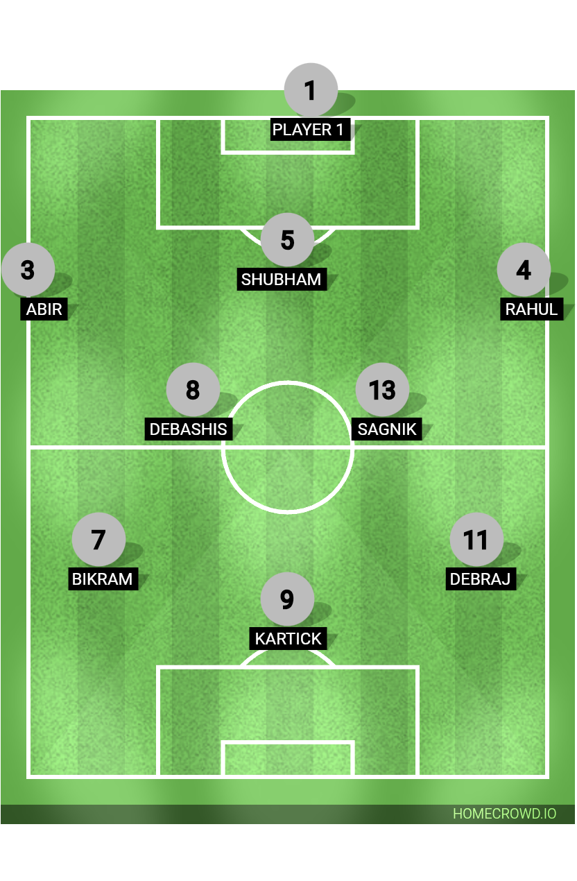 Football formation lineup Class 10 B