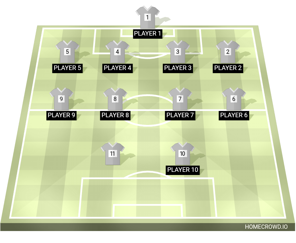 Football formation lineup Real madrid