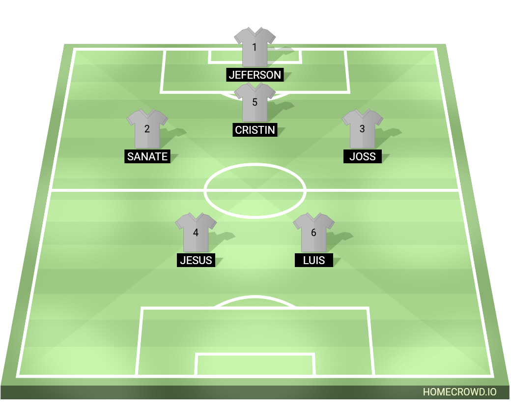 Football formation lineup Blanco