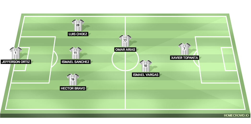 Football formation lineup LIQUIDACIONES FUTBOL CLUB