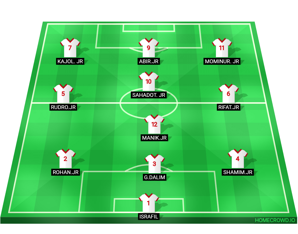 Football formation lineup VOLARDARI JUNIOR STAR