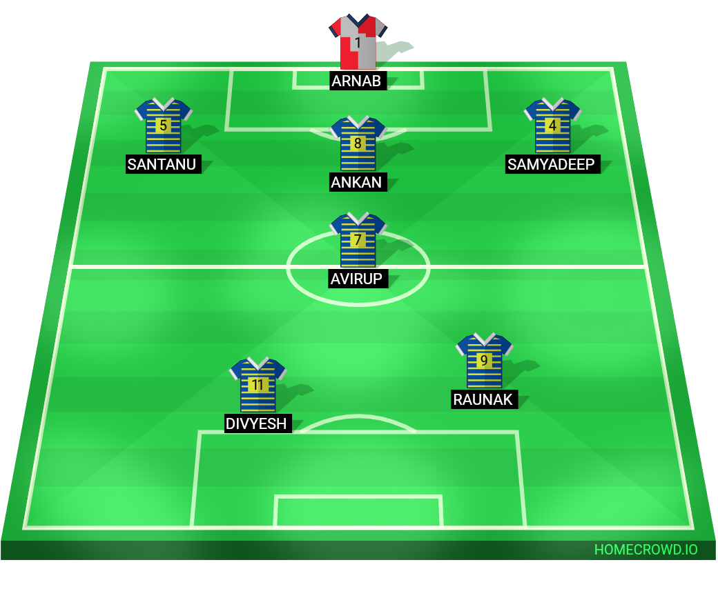 Football formation lineup Blight Wolves 999