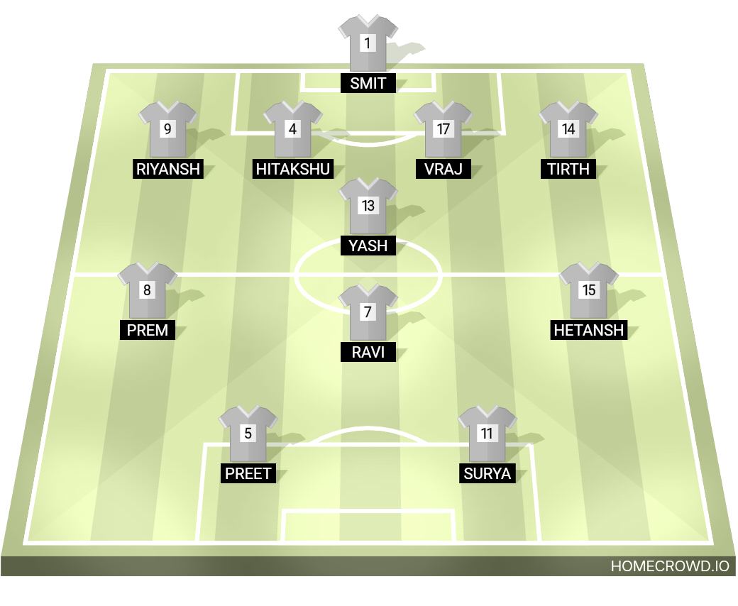 Football formation lineup U17