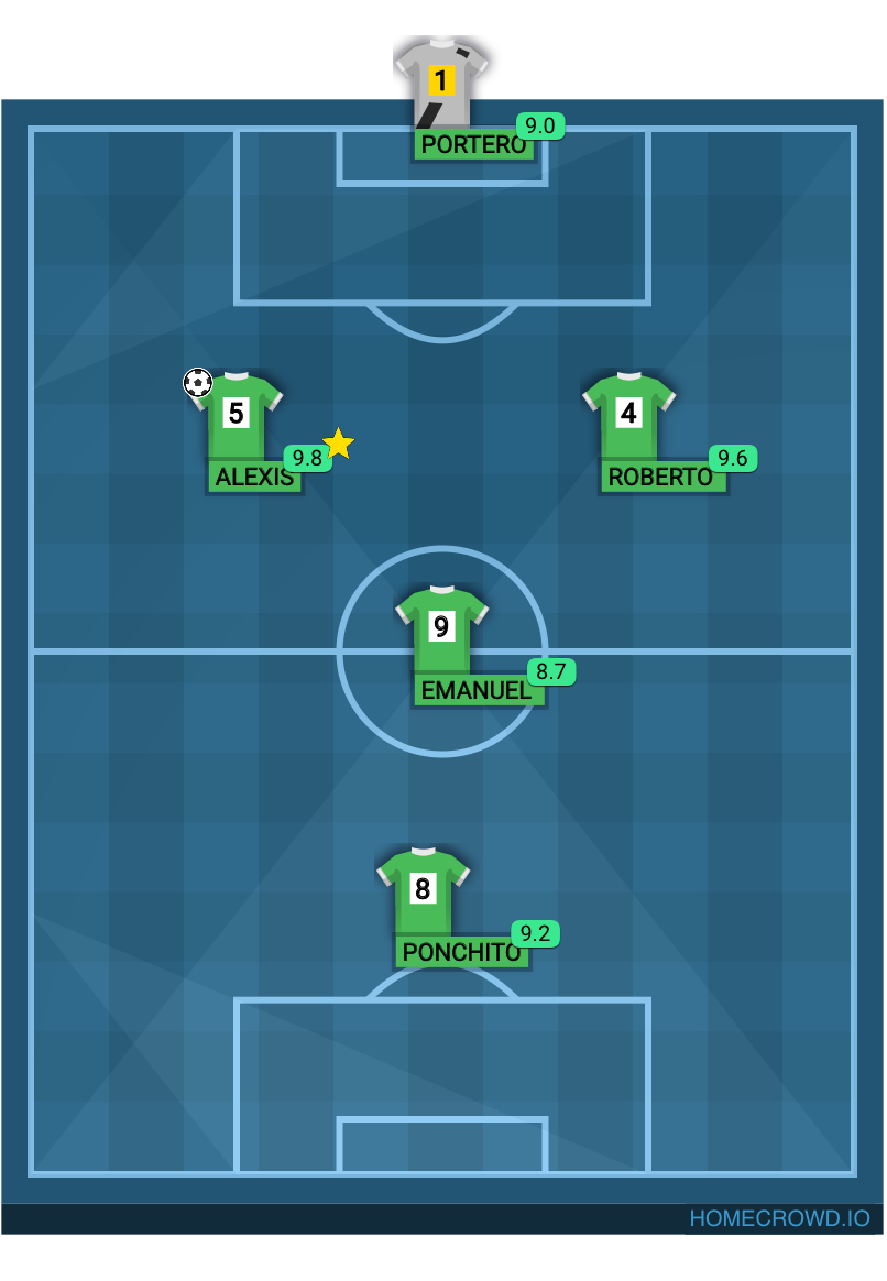 Football formation lineup Aguacateros