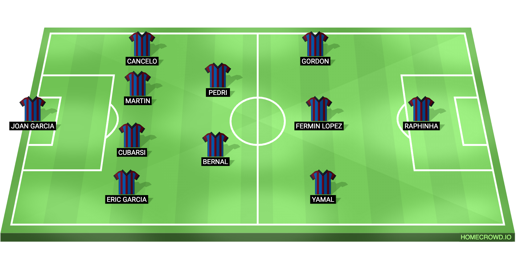 Football formation lineup x