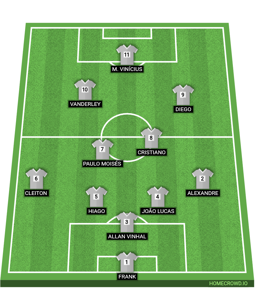 Football formation lineup Plano de escalação inicial Nômade vs Macooperação