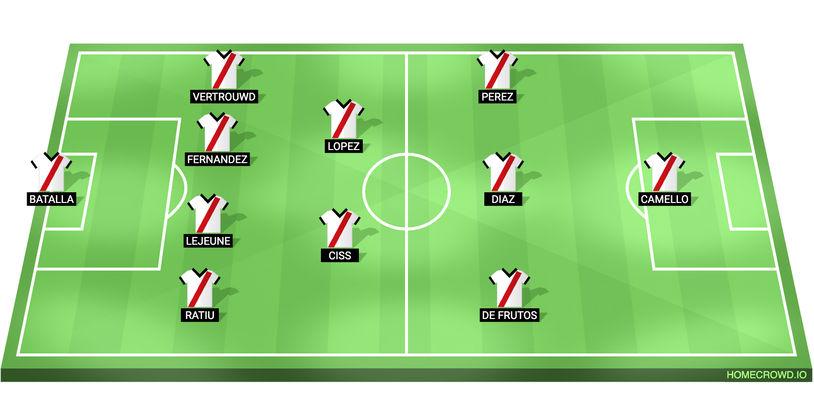 Football formation lineup x
