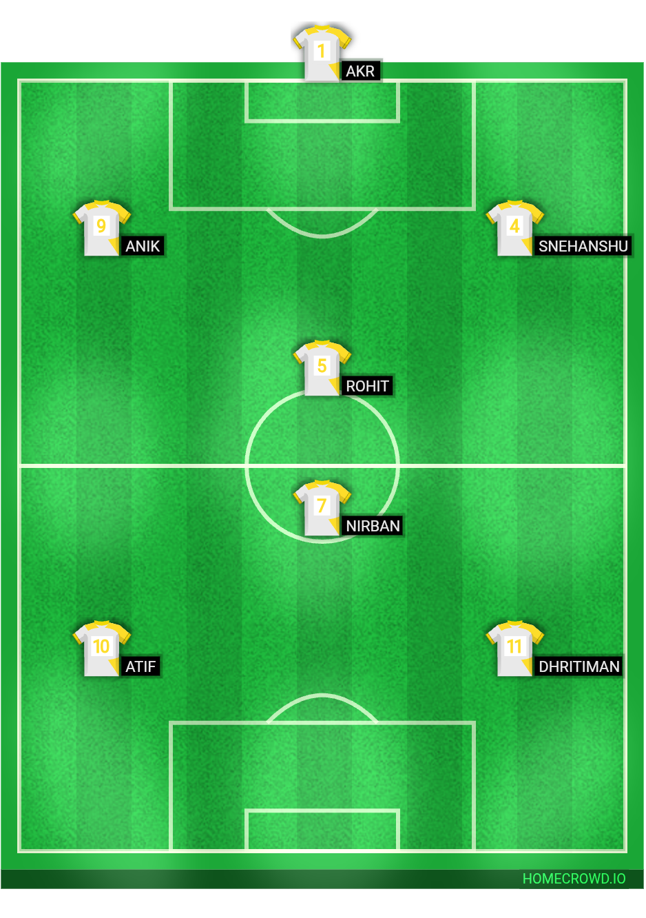 Football formation lineup Yellow house