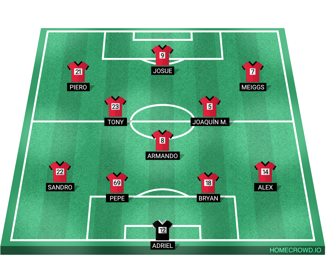 Football formation lineup Braseros 2026