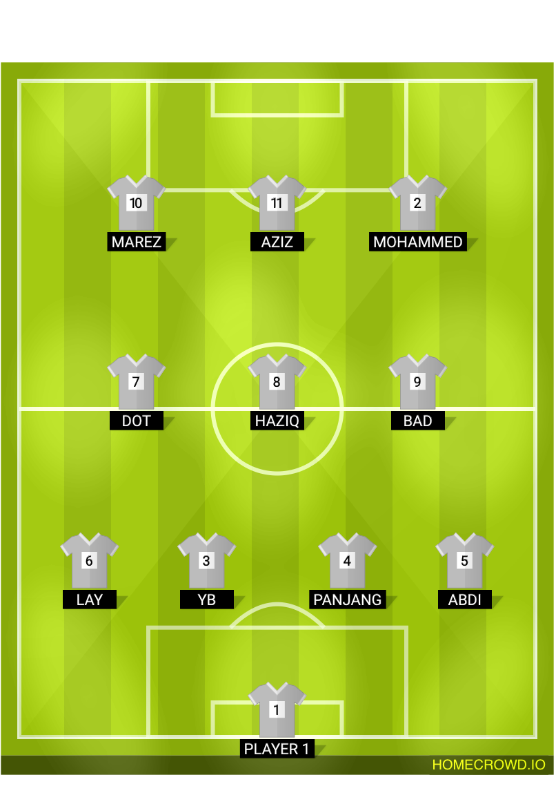 Football formation lineup Chainaise