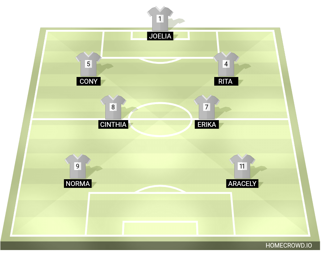 Football formation lineup CAJA AREQUIPA