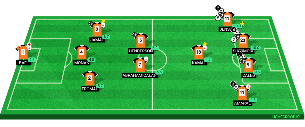 Football formation lineup Bouvet Club