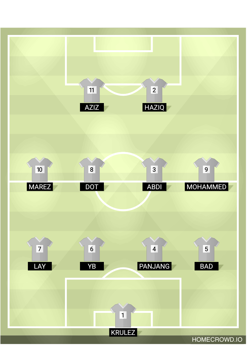 Football formation lineup Chainaise