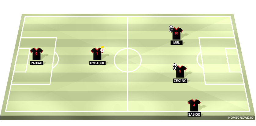 Football formation lineup EXILED X5