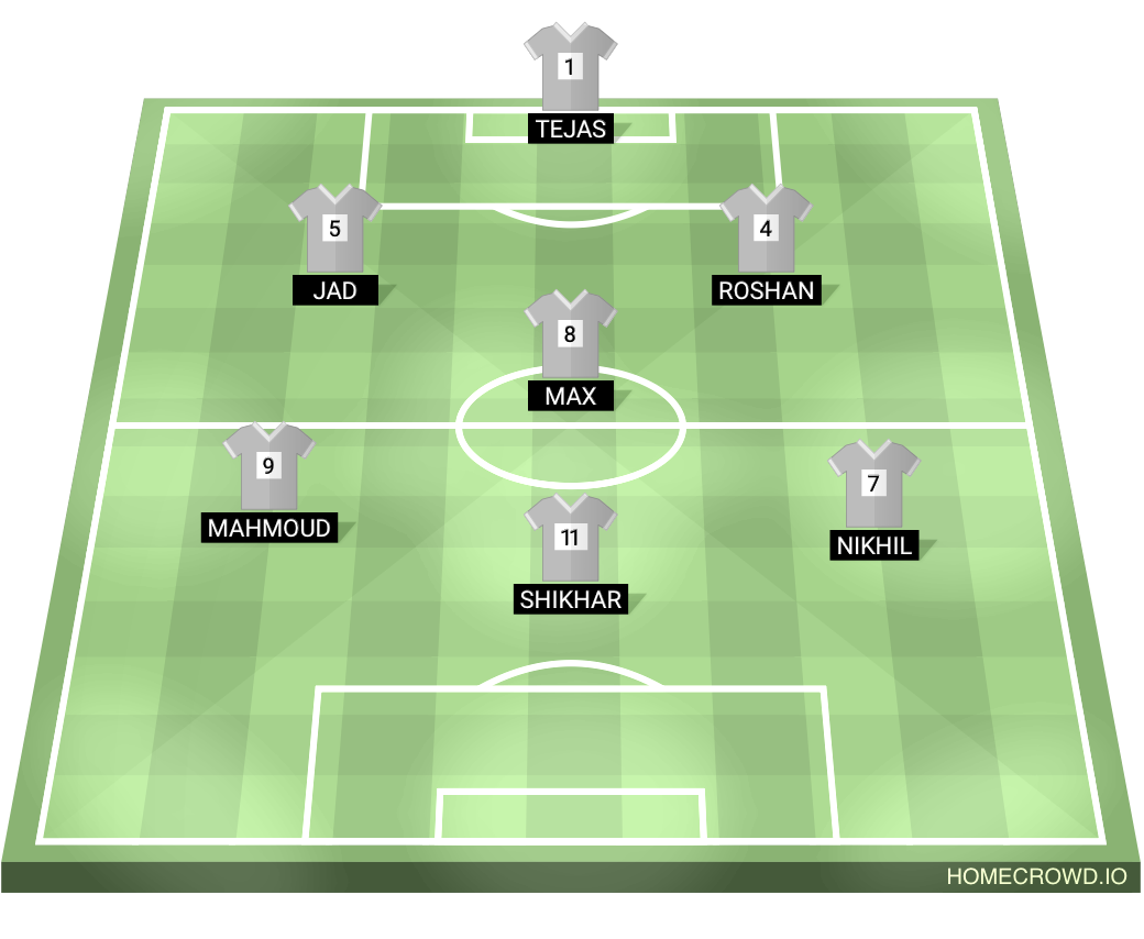 Football formation lineup Bs