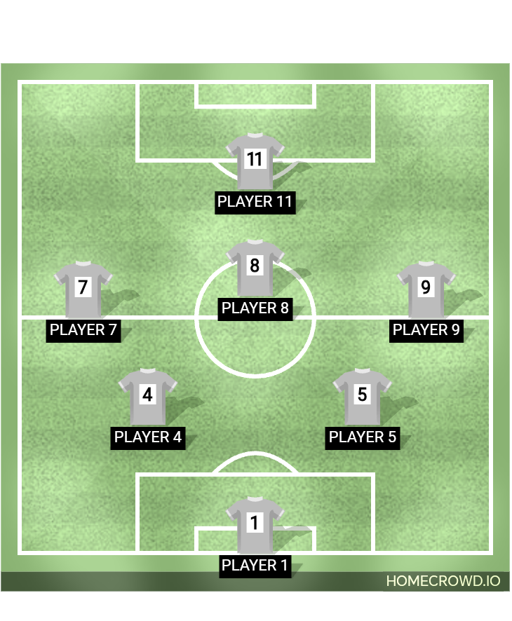 Football formation lineup deportivo guerra
