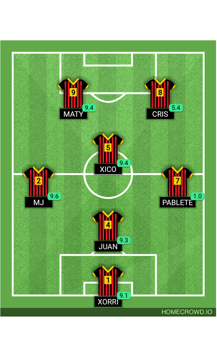 Football formation lineup Edgarotos