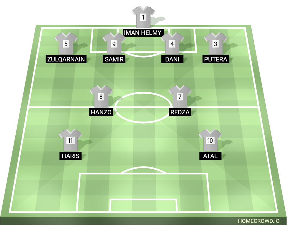 Football formation lineup UNIQE FC