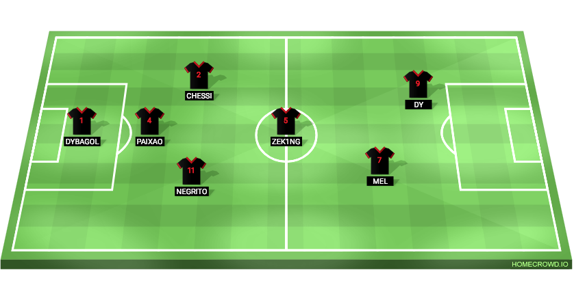 Football formation lineup Exiled x7