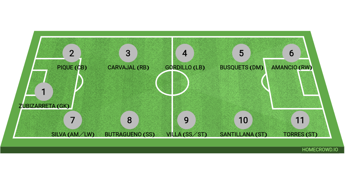 Football formation lineup ZzZ