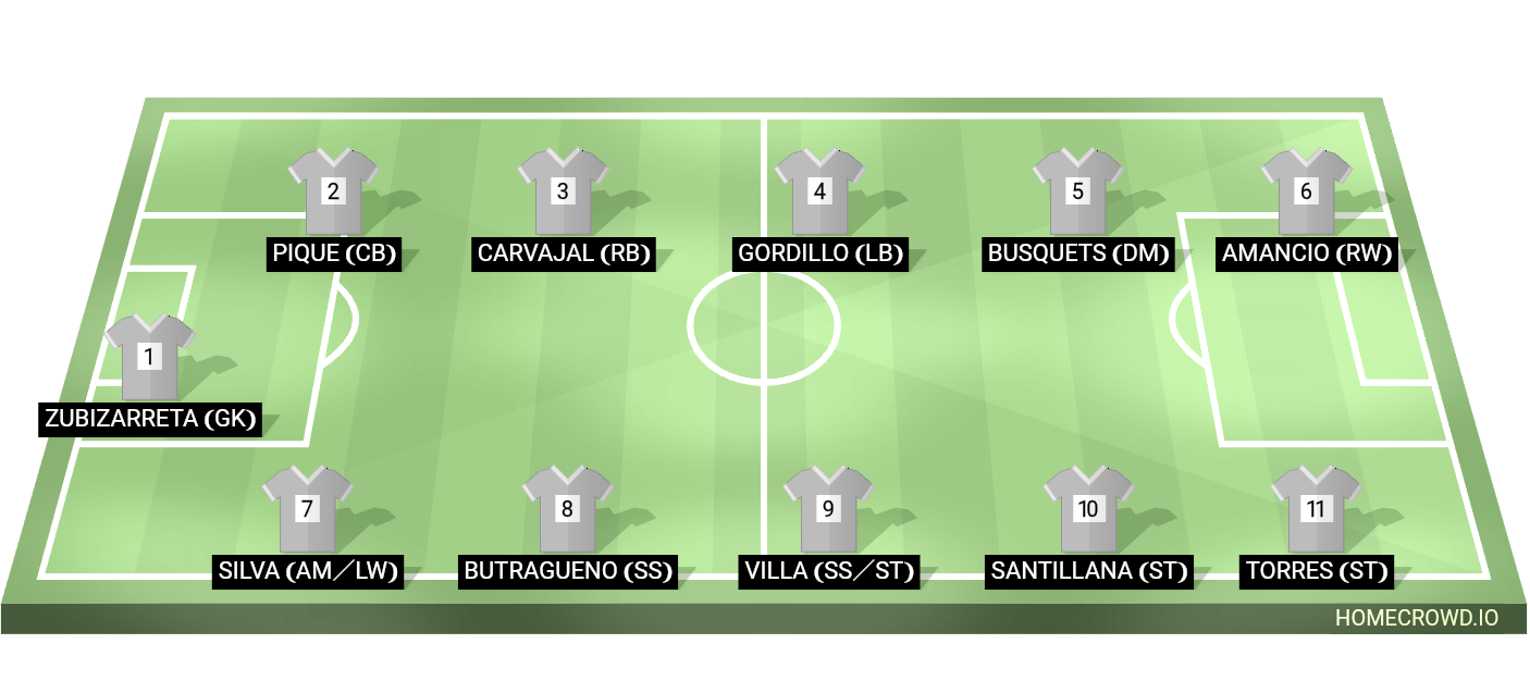 Football formation lineup ZzZ