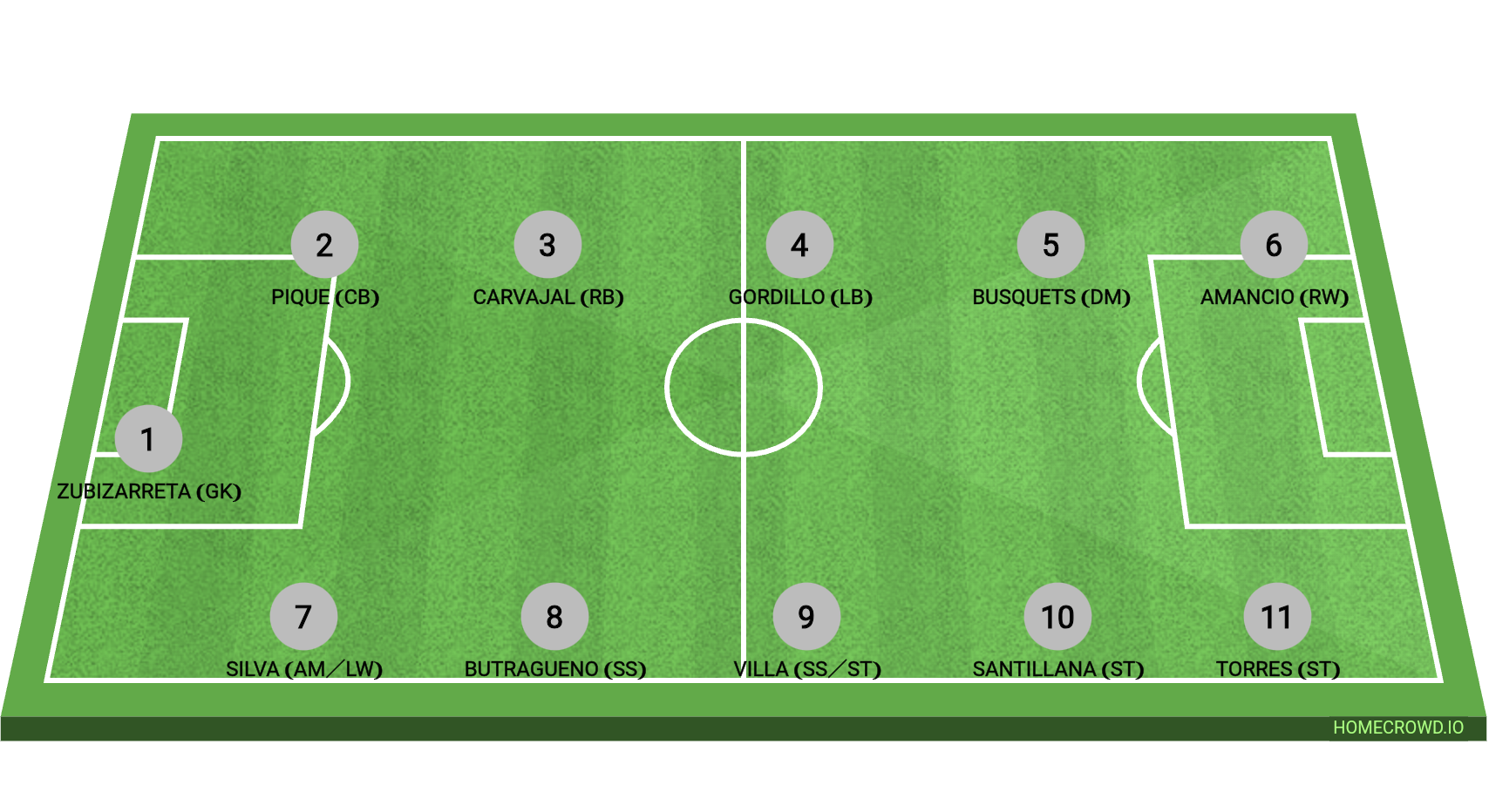 Football formation lineup ZzZ
