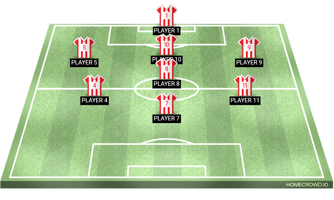 Football formation lineup Faldi