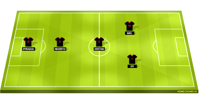 Football formation lineup Exiled x5