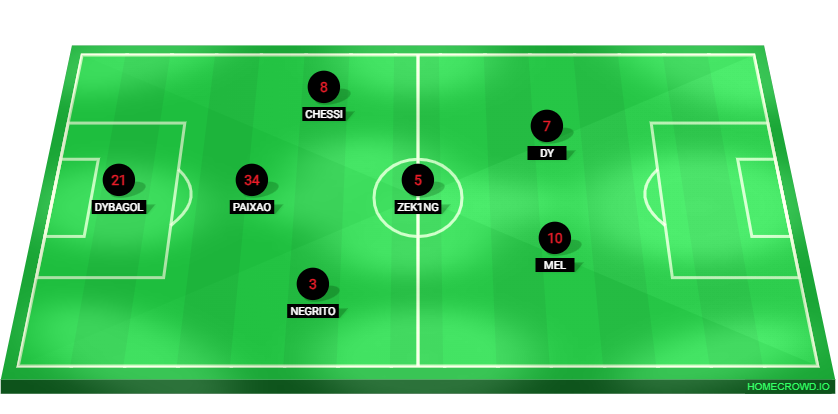 Football formation lineup Exiled x7