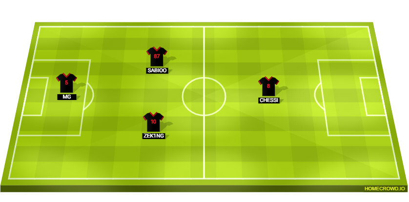 Football formation lineup Exiled x4