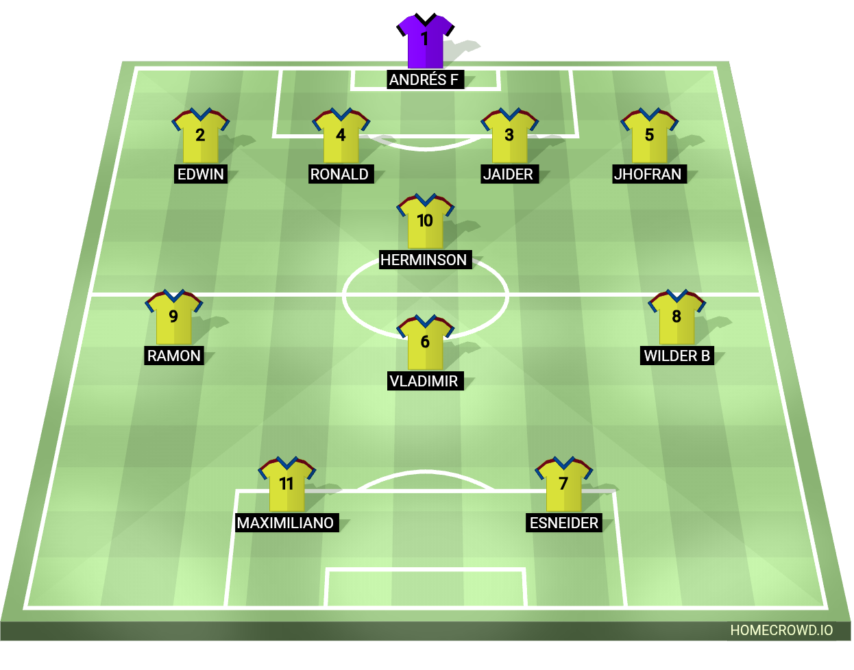 Football formation lineup Hhhcg