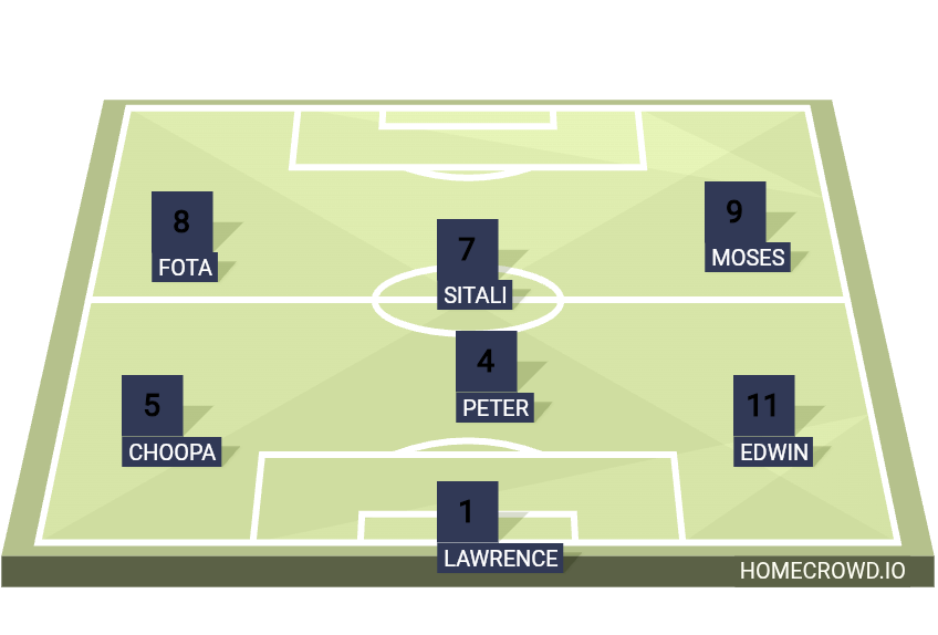 Football formation lineup MTS Sentinel