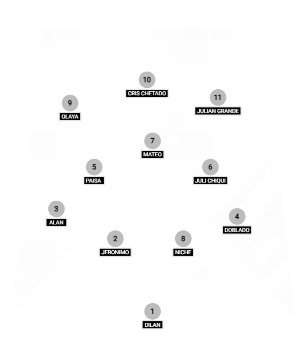 Football formation lineup LOS TIMYX