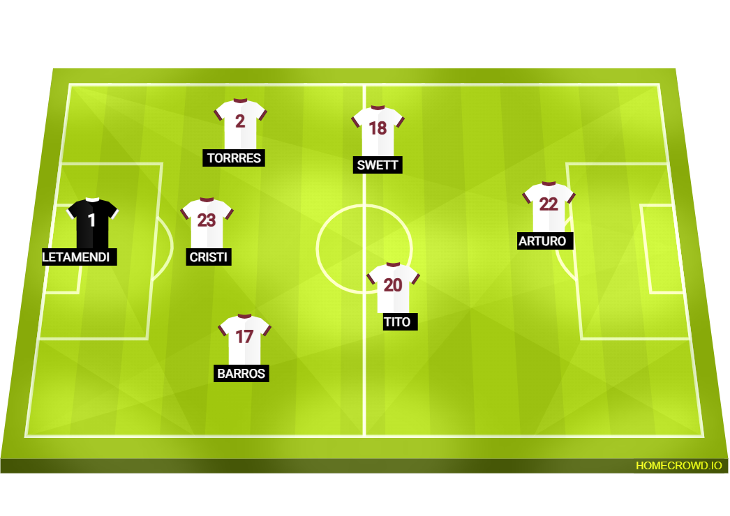 Football formation lineup Queltehues FC