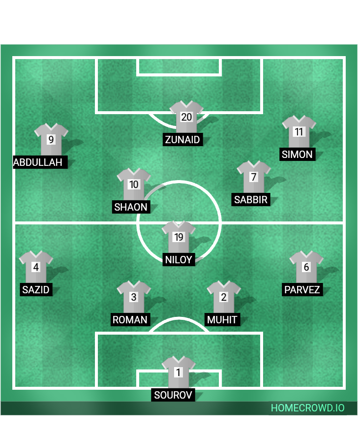 Football formation lineup AUC Tigers Eleven