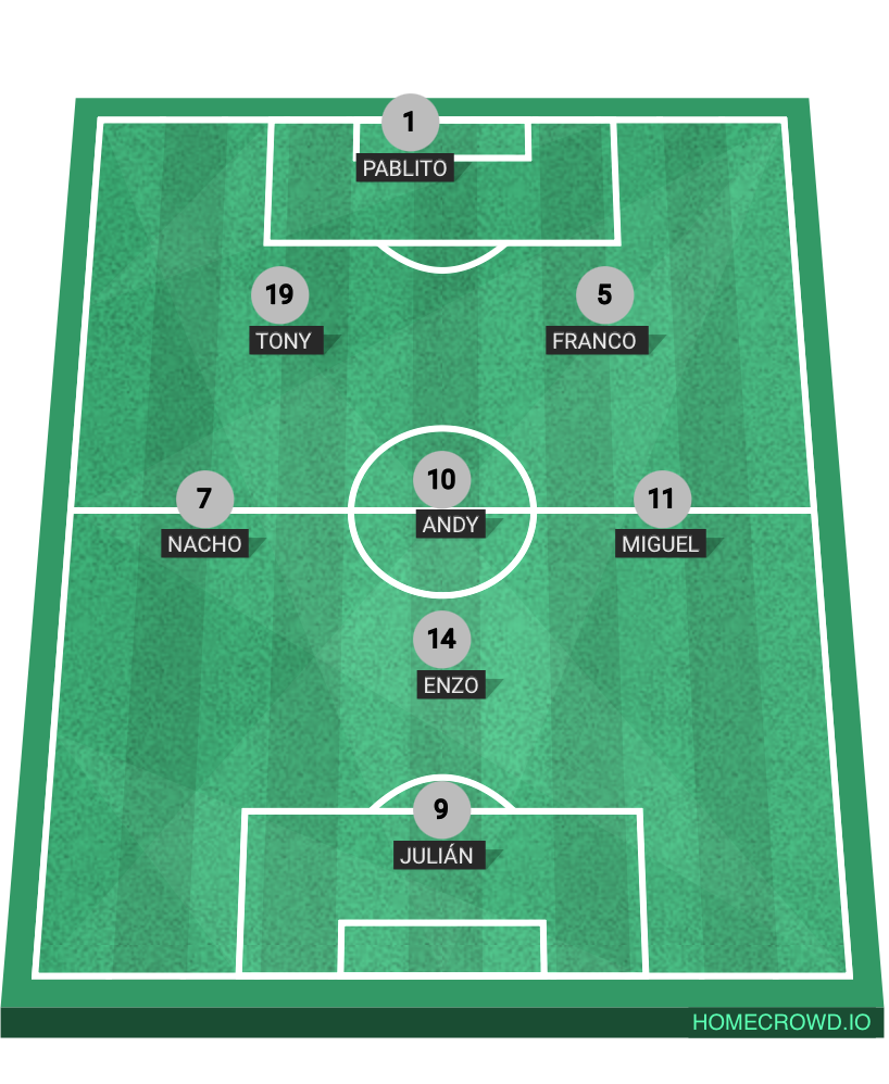 Football formation lineup Atlético