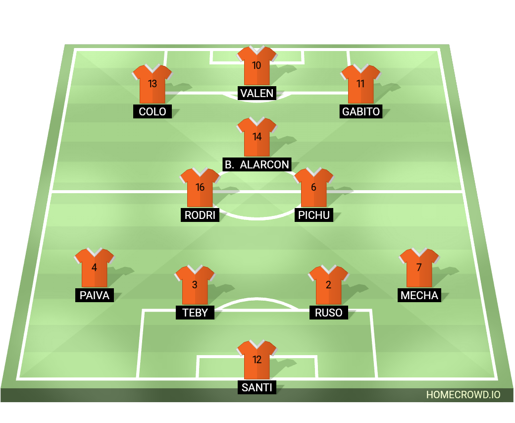 Football formation lineup PELULGA FC