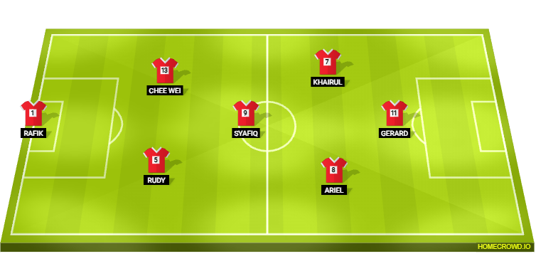 Football formation lineup Westwood Primary