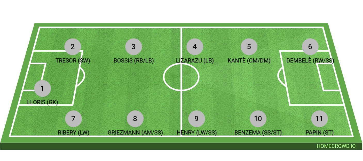 Football formation lineup Io