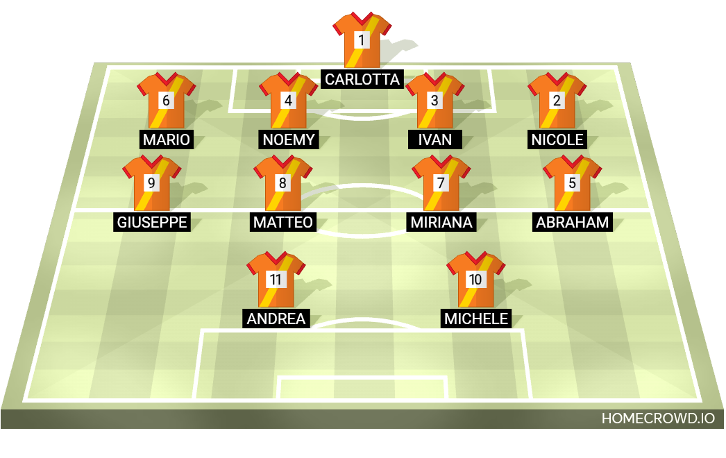 Football formation lineup VitoxJuve