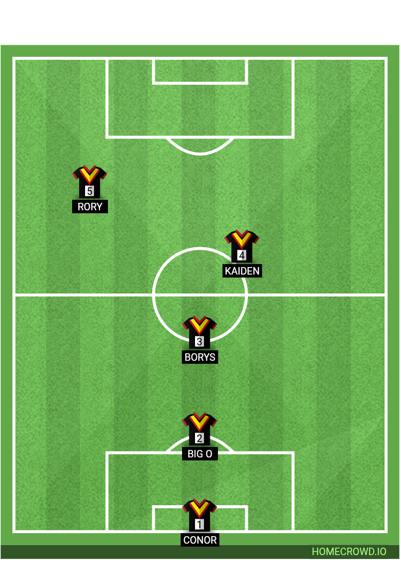 Football formation lineup Rematch 5