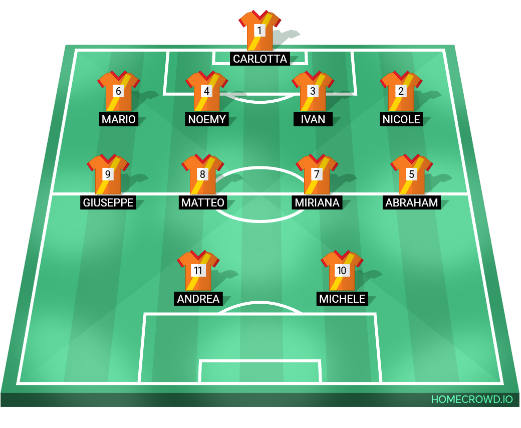 Football formation lineup Sfidatemi