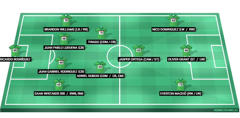 Football formation lineup Dynamo Lembria 03／09／26 ❨S4❩