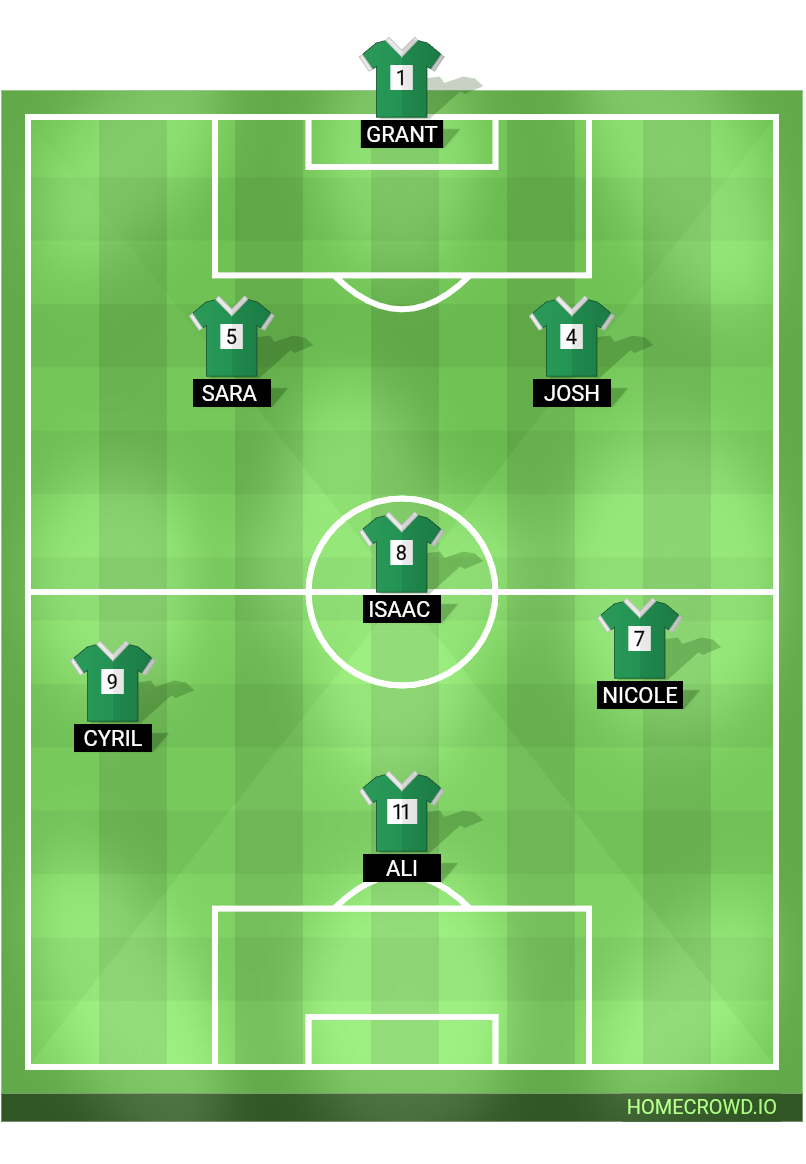Football formation lineup The 8th Continent