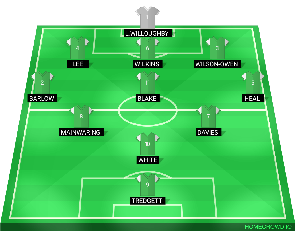 Football formation lineup Didcot devs