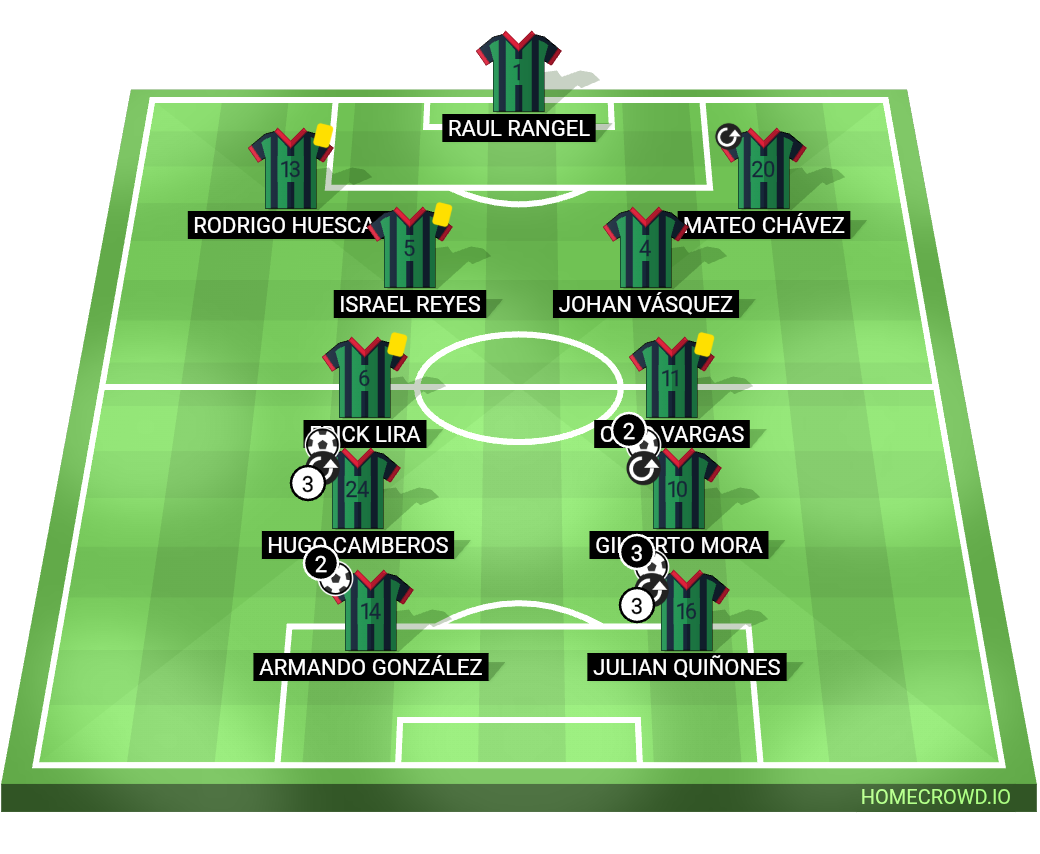Football formation lineup México
