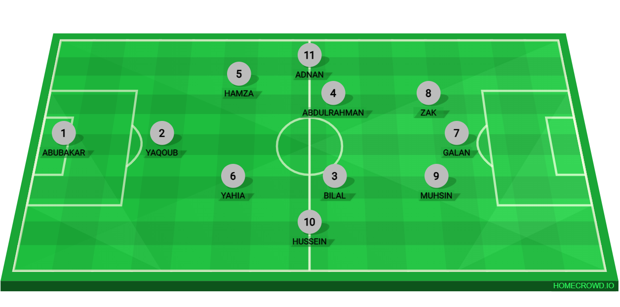 Football formation lineup grade 5