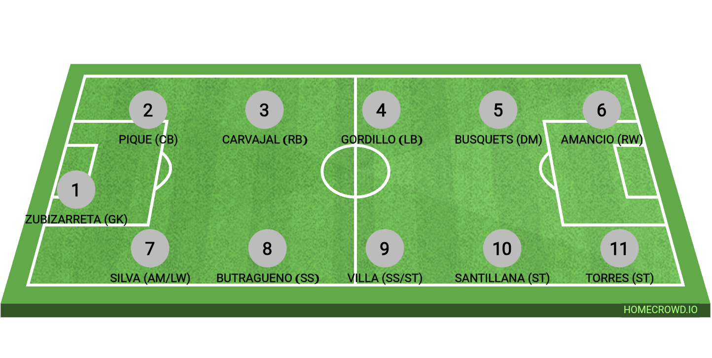 Football formation lineup Io